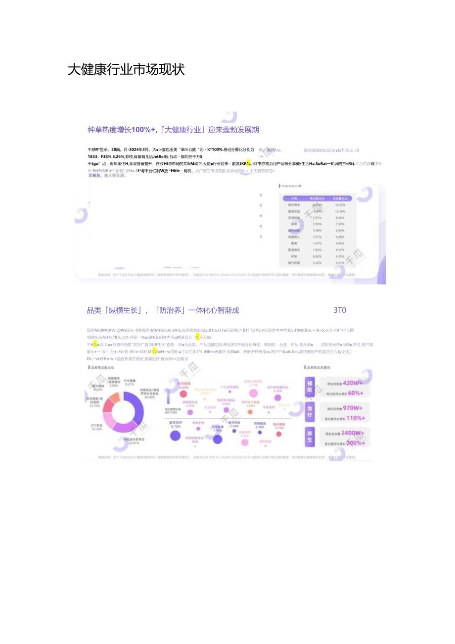 小红书健康进化论丨内容数据洞察报告.docx_第2页