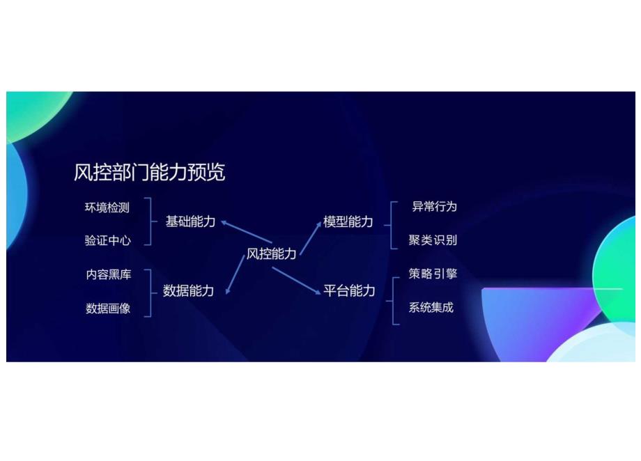 2022客户端安全风控技术.docx_第2页