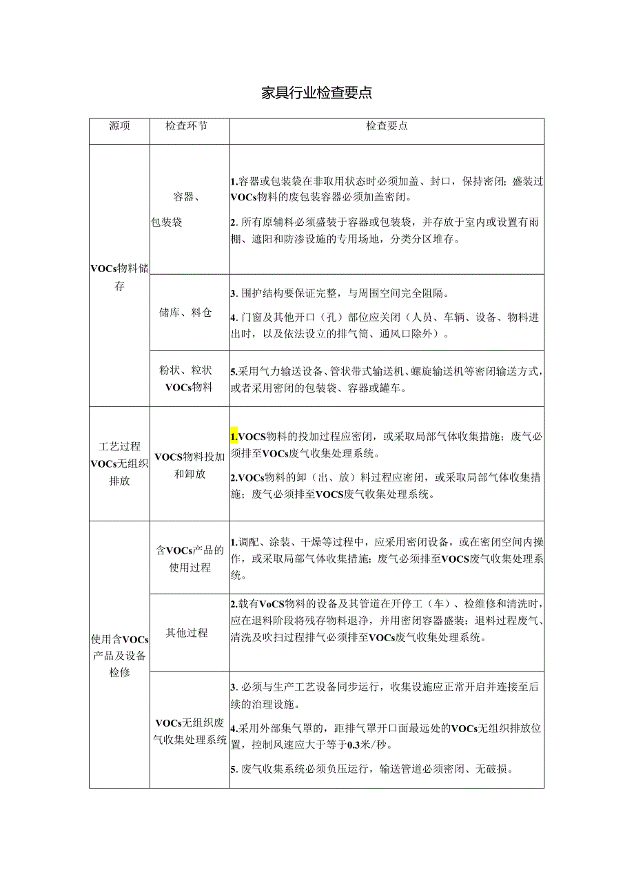 家具行业VOCs治理检查要点.docx_第1页