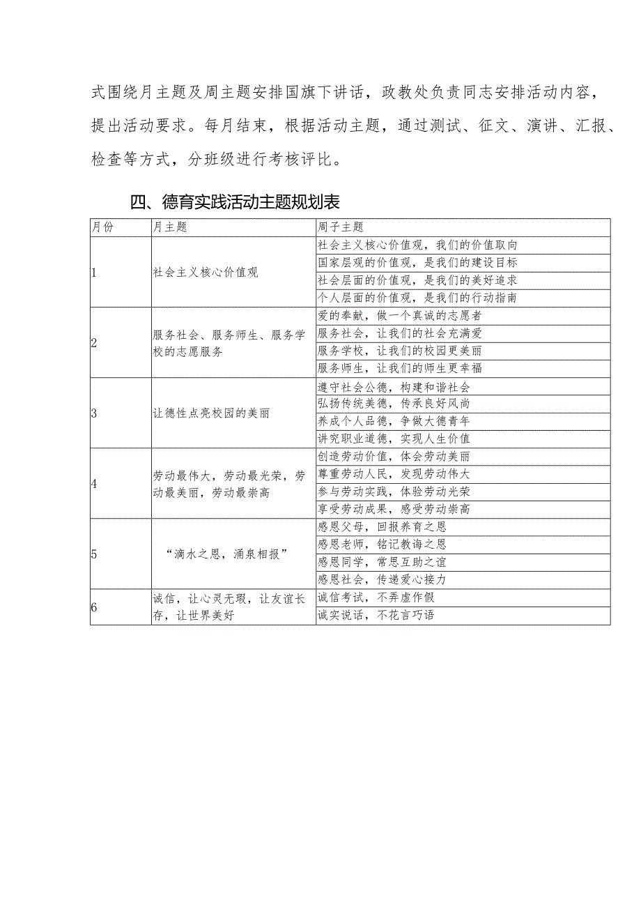 中学“一月一主题”德育实践活动实施方案.docx_第3页