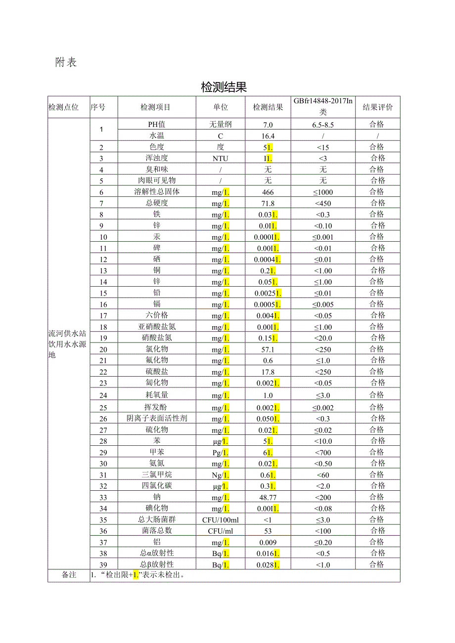 青县农村万人千吨地下饮用水水源水质状况报告（2021年第三季度）.docx_第2页