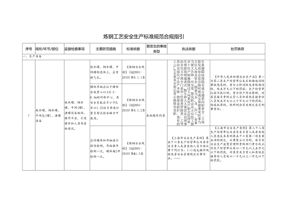 炼钢工艺安全生产标准规范合规指引.docx_第1页