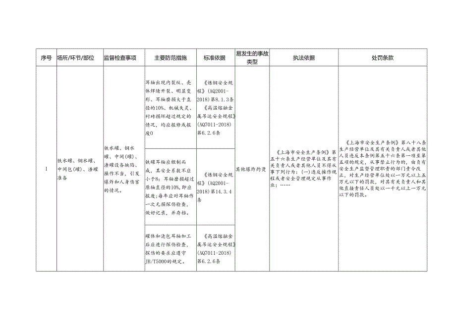 炼钢工艺安全生产标准规范合规指引.docx_第2页