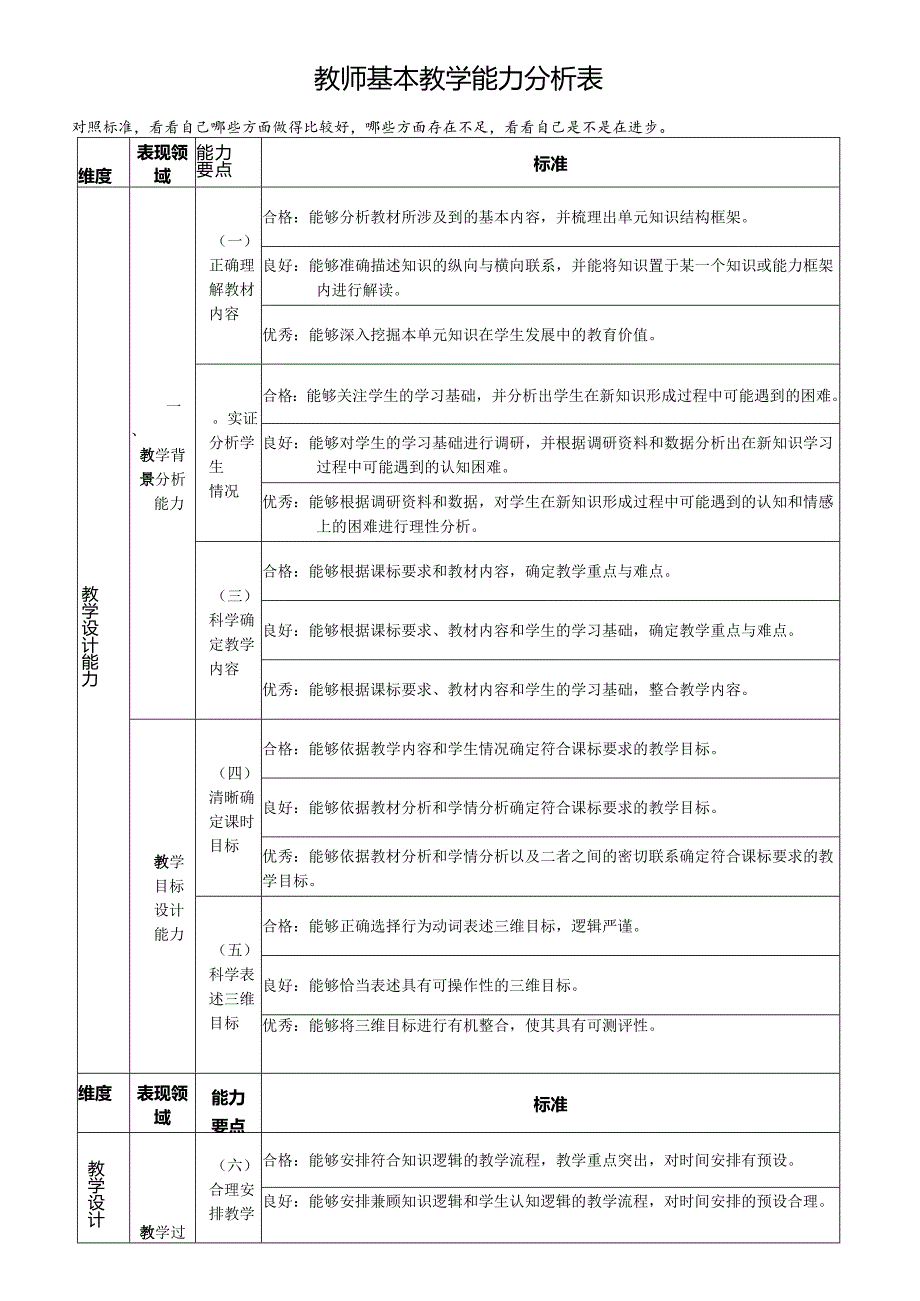 教师基本教学能力分析表.docx_第1页