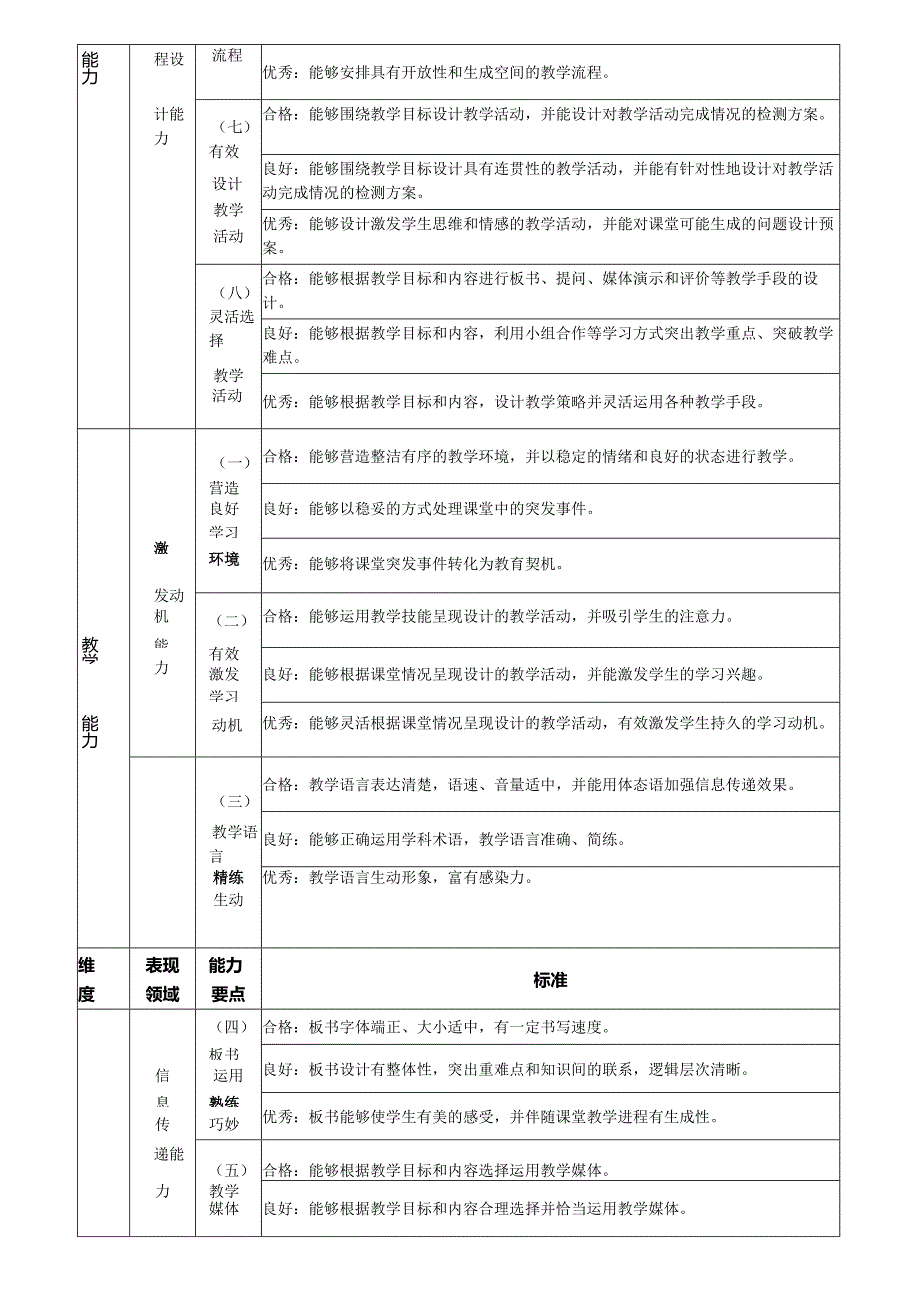 教师基本教学能力分析表.docx_第2页