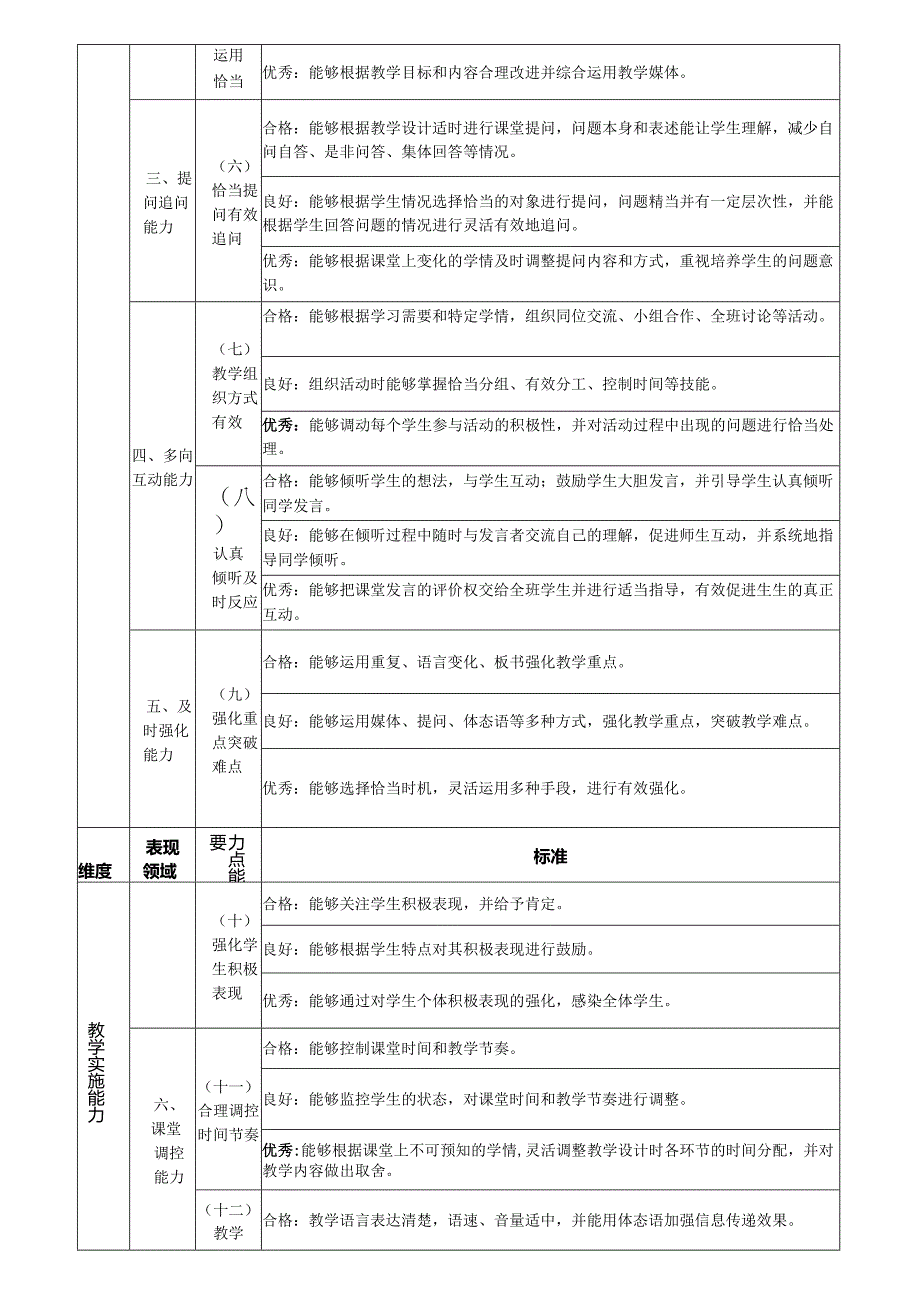 教师基本教学能力分析表.docx_第3页