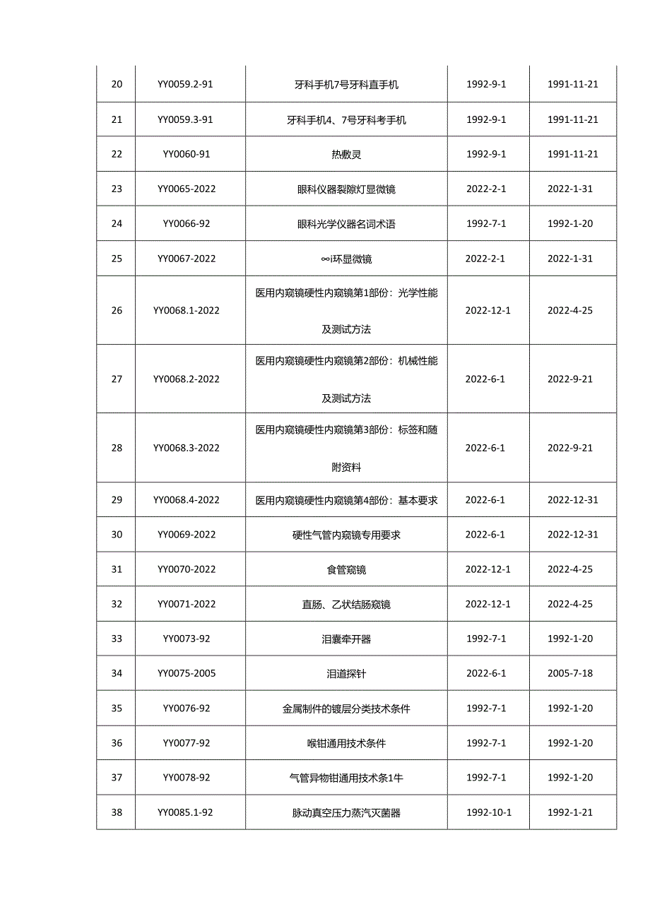 医疗器械国家标准.docx_第2页