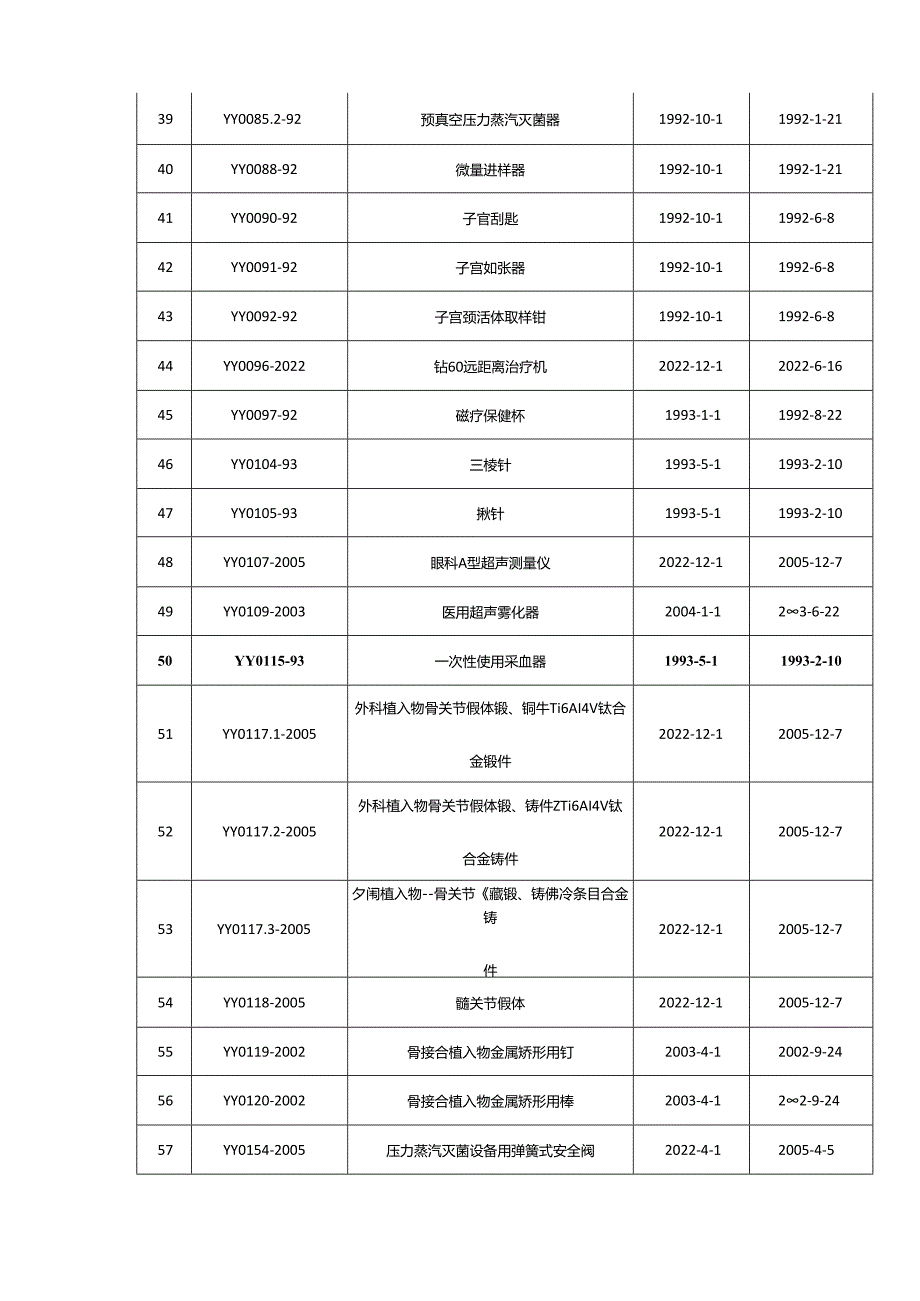 医疗器械国家标准.docx_第3页