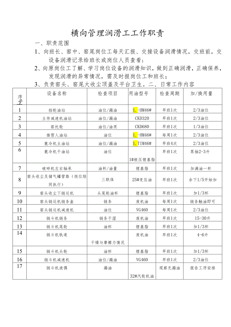 横向管理润滑工工作职责.docx_第1页