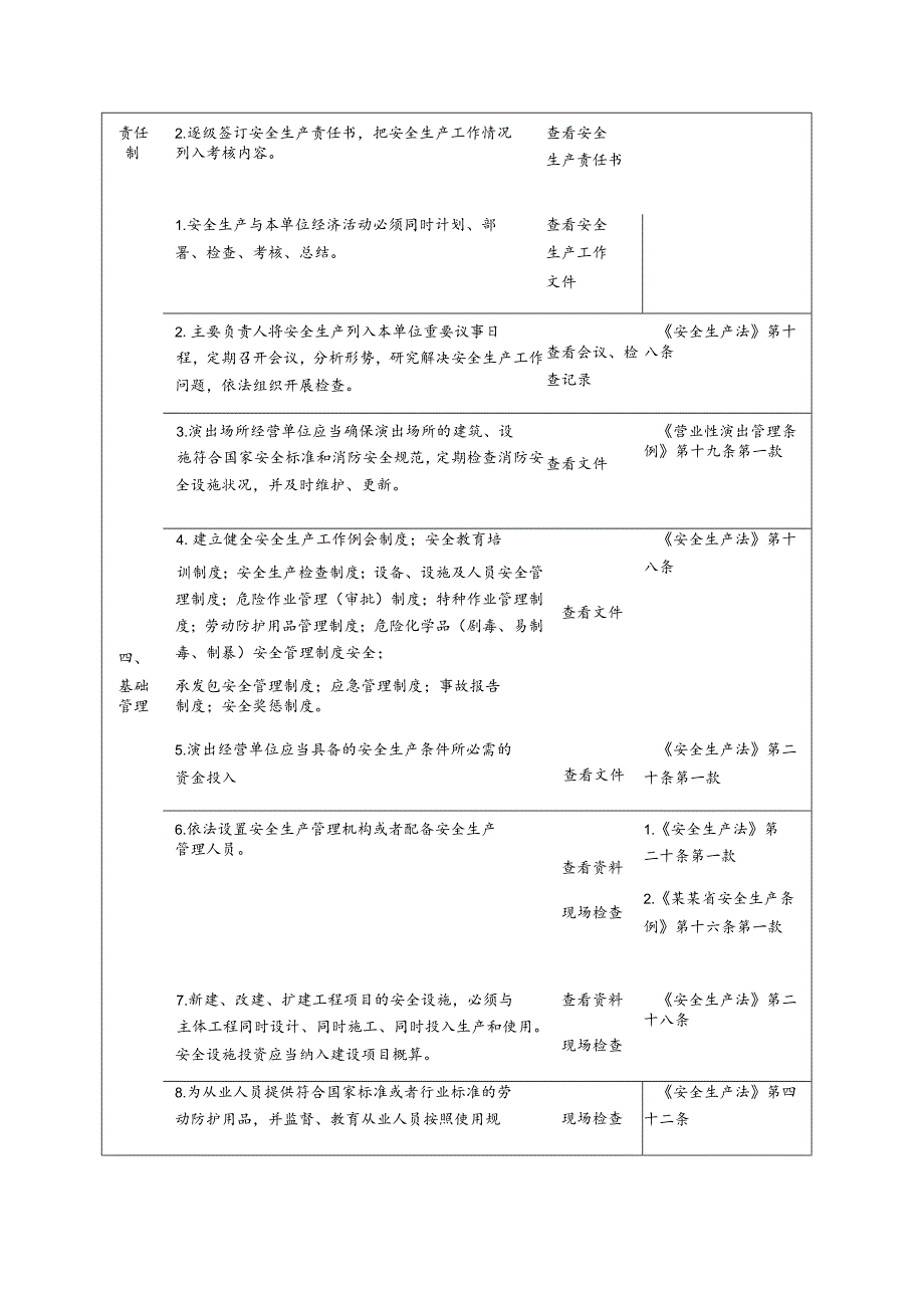 演出经营单位安全生产检查表模板.docx_第2页