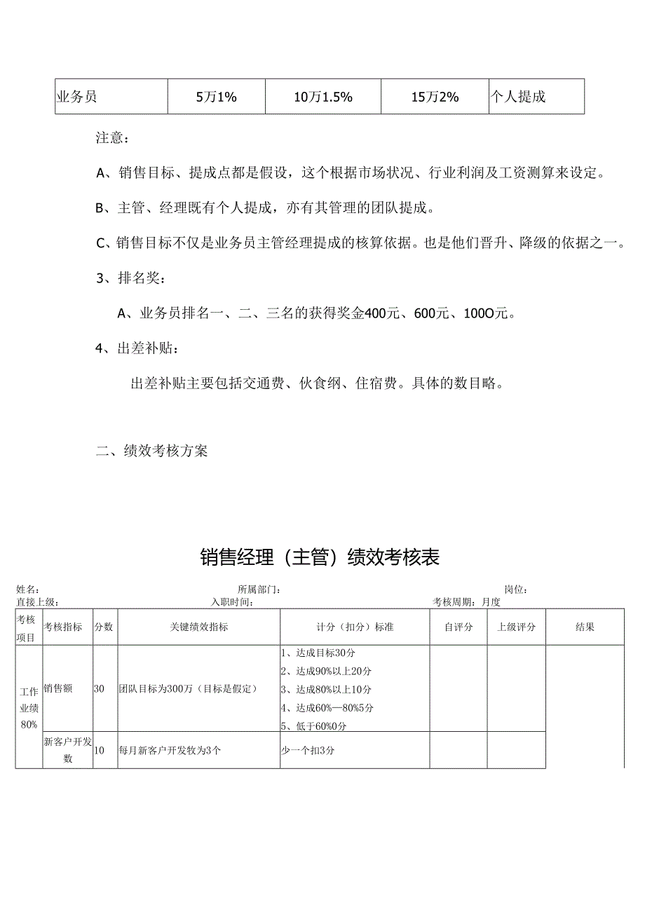 销售人员工资待遇及提成管理制度方案5篇精选.docx_第2页