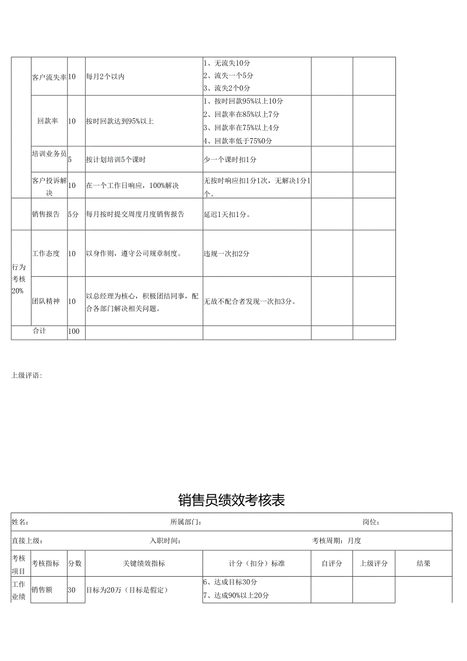 销售人员工资待遇及提成管理制度方案5篇精选.docx_第3页