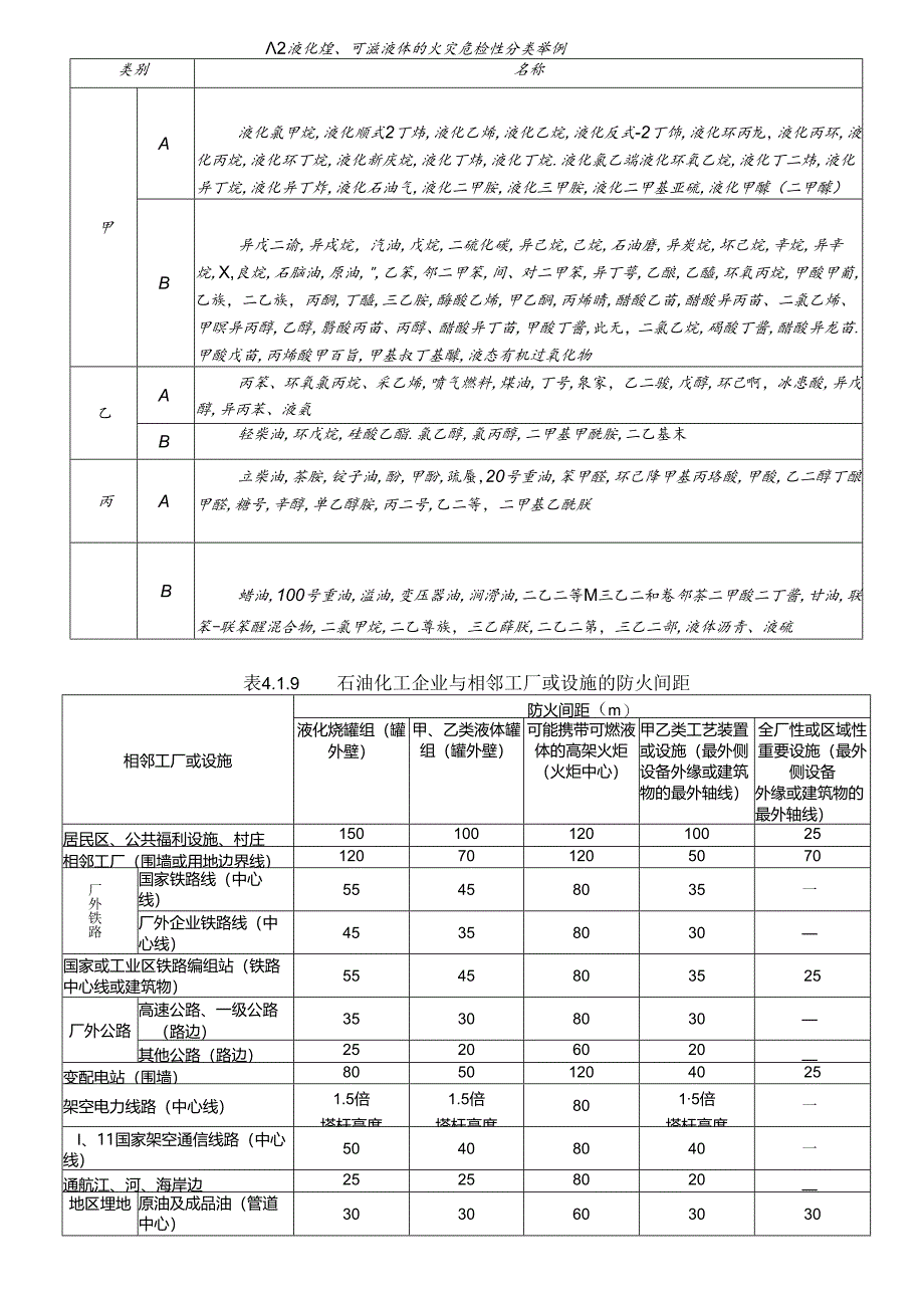 第七部分：GB50160安全距离汇总（2024最全安全距离汇总）.docx_第2页