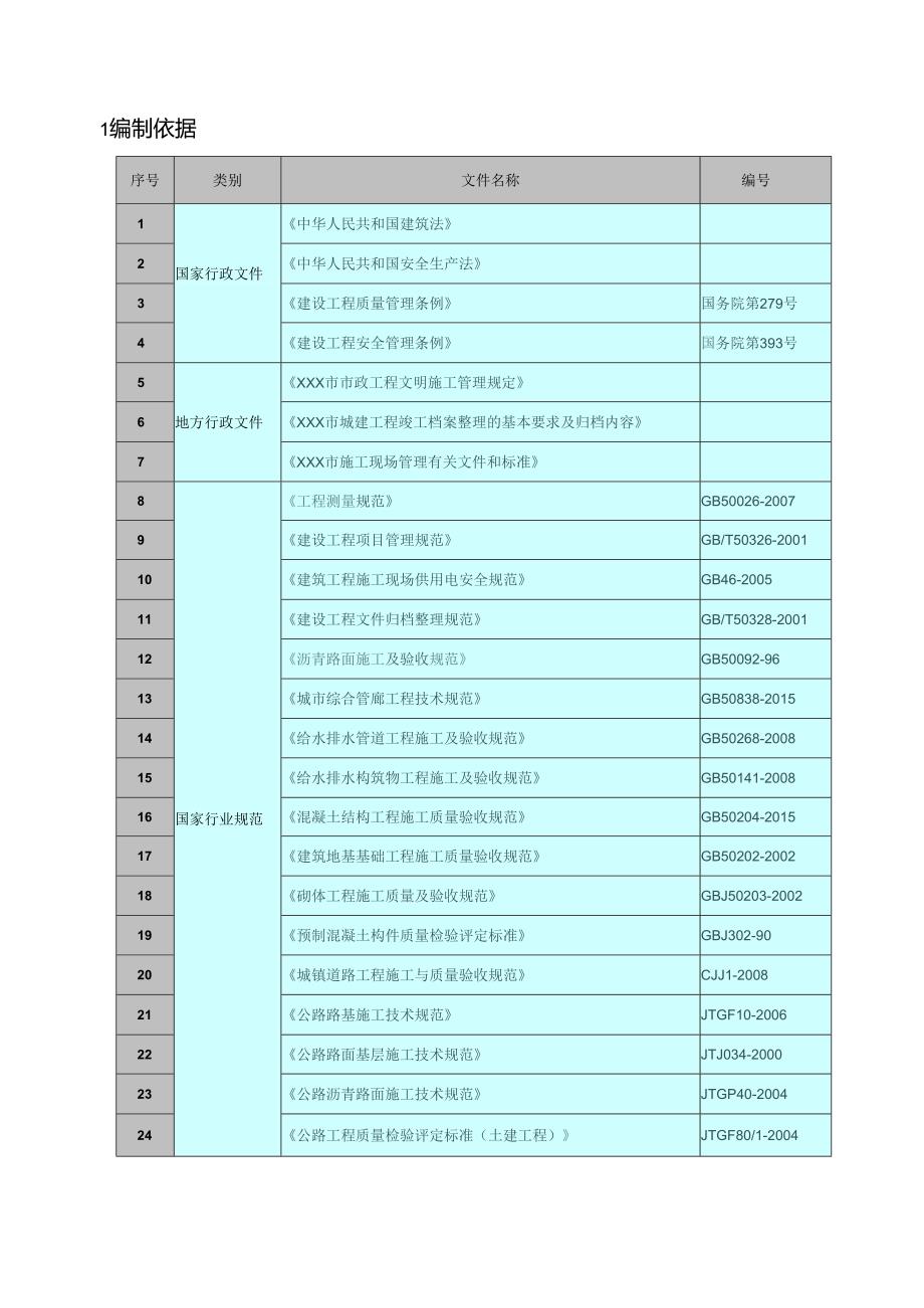 某市政工程施工组织设计.docx_第2页