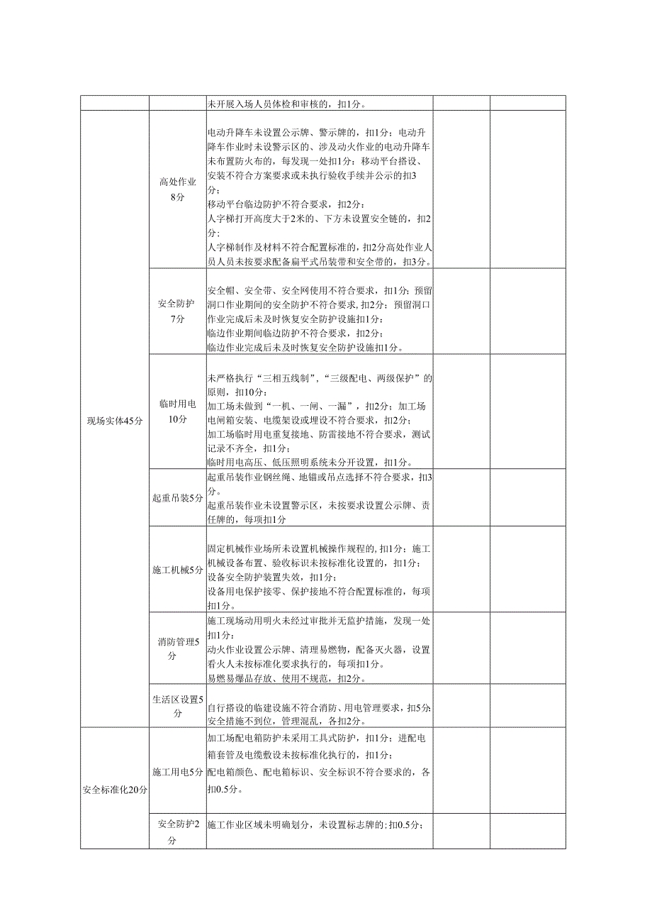 现场安全文明评分表(机电安装类).docx_第2页