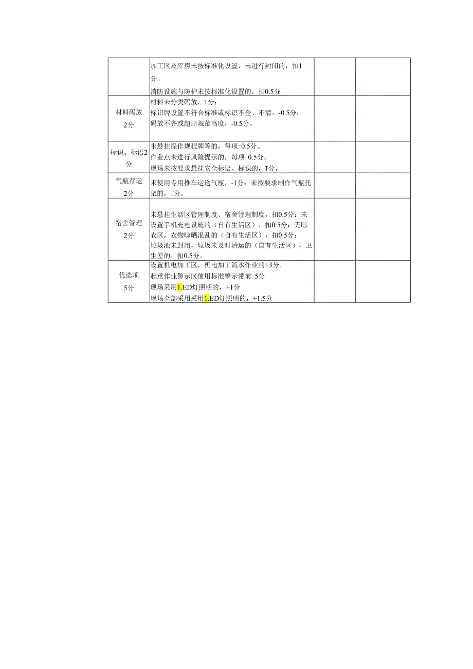 现场安全文明评分表(机电安装类).docx_第3页