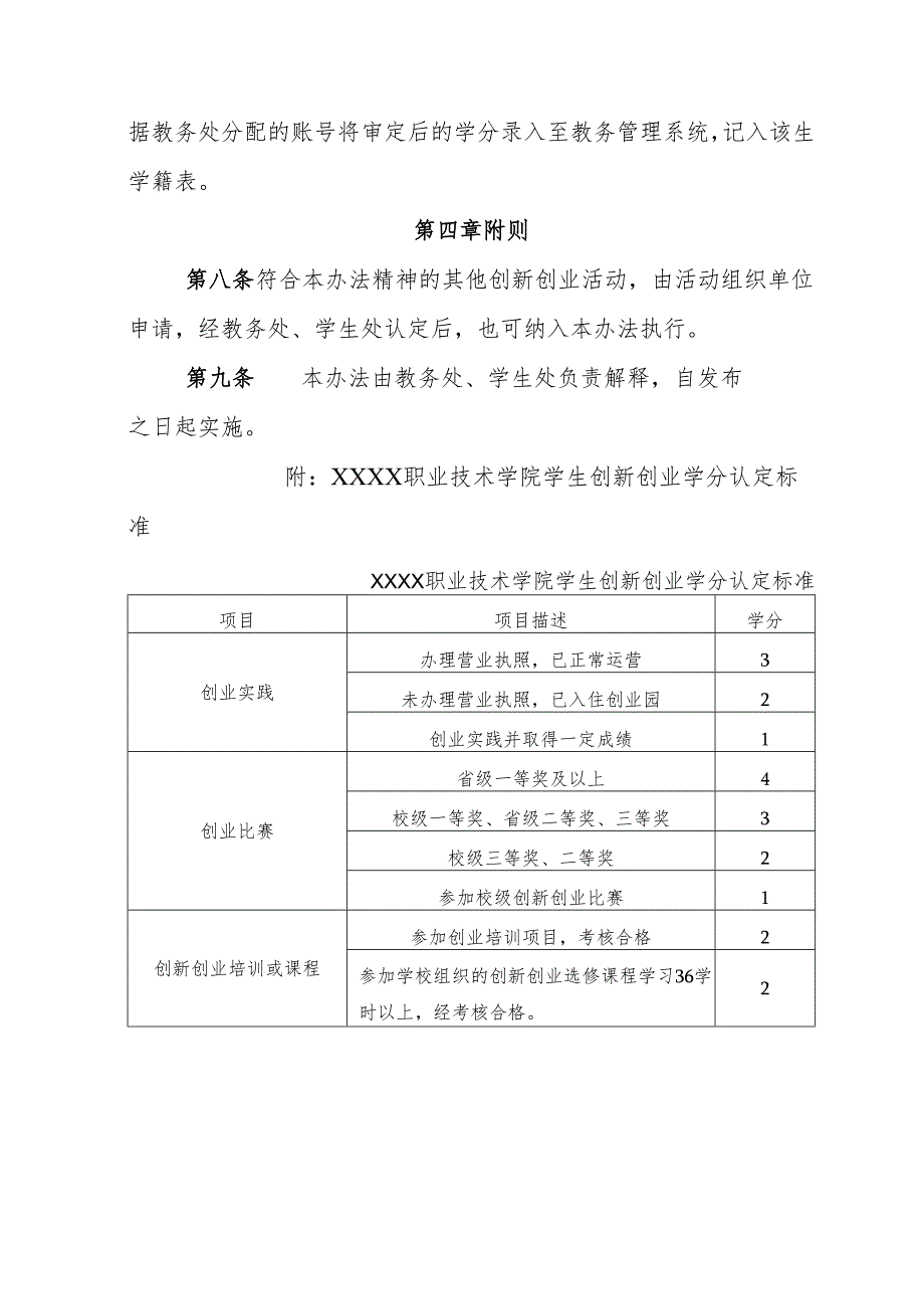 职业技术学院学生创新创业学分认定管理办法（试行）.docx_第3页