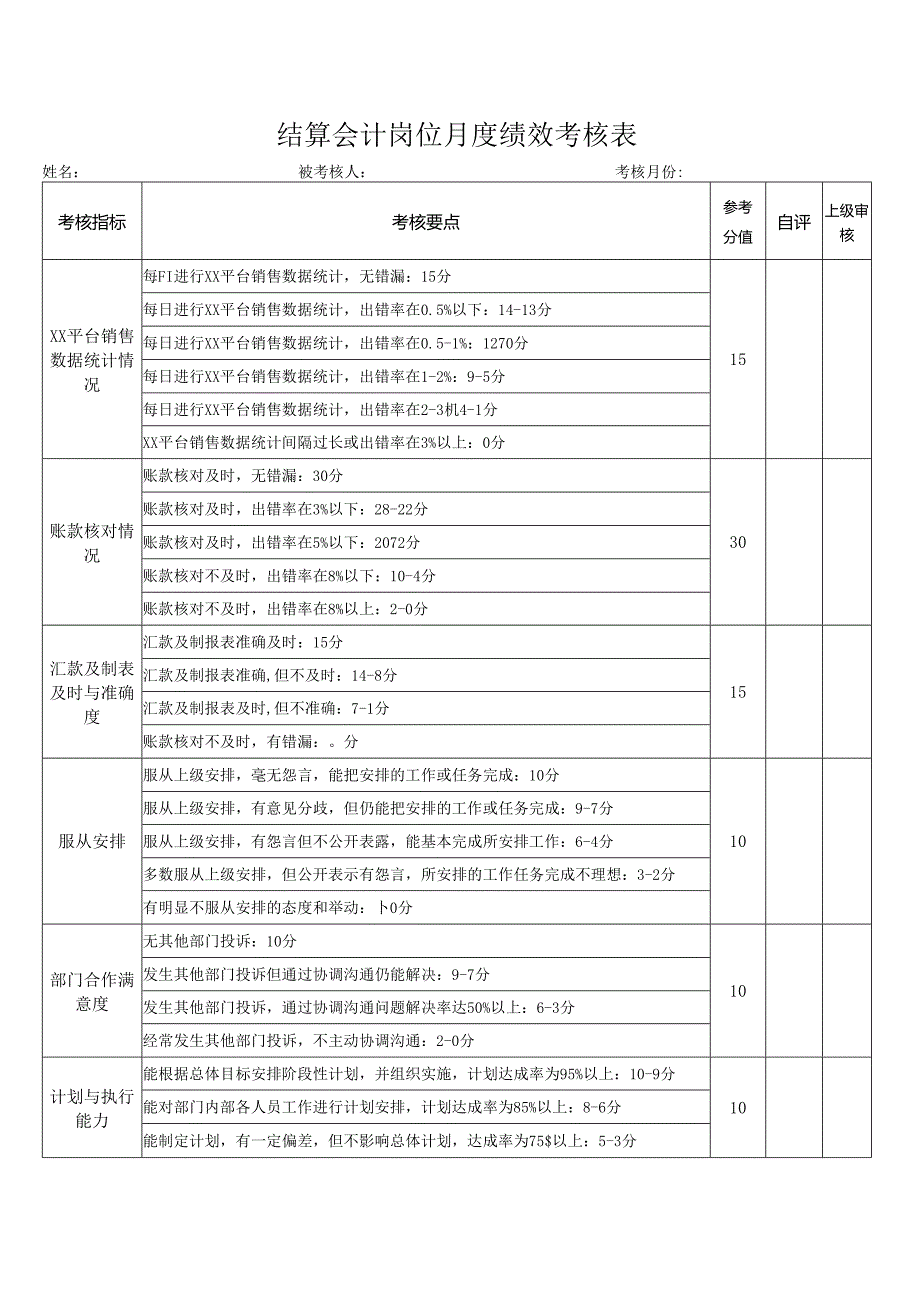 结算会计岗位月度绩效考核表.docx_第1页