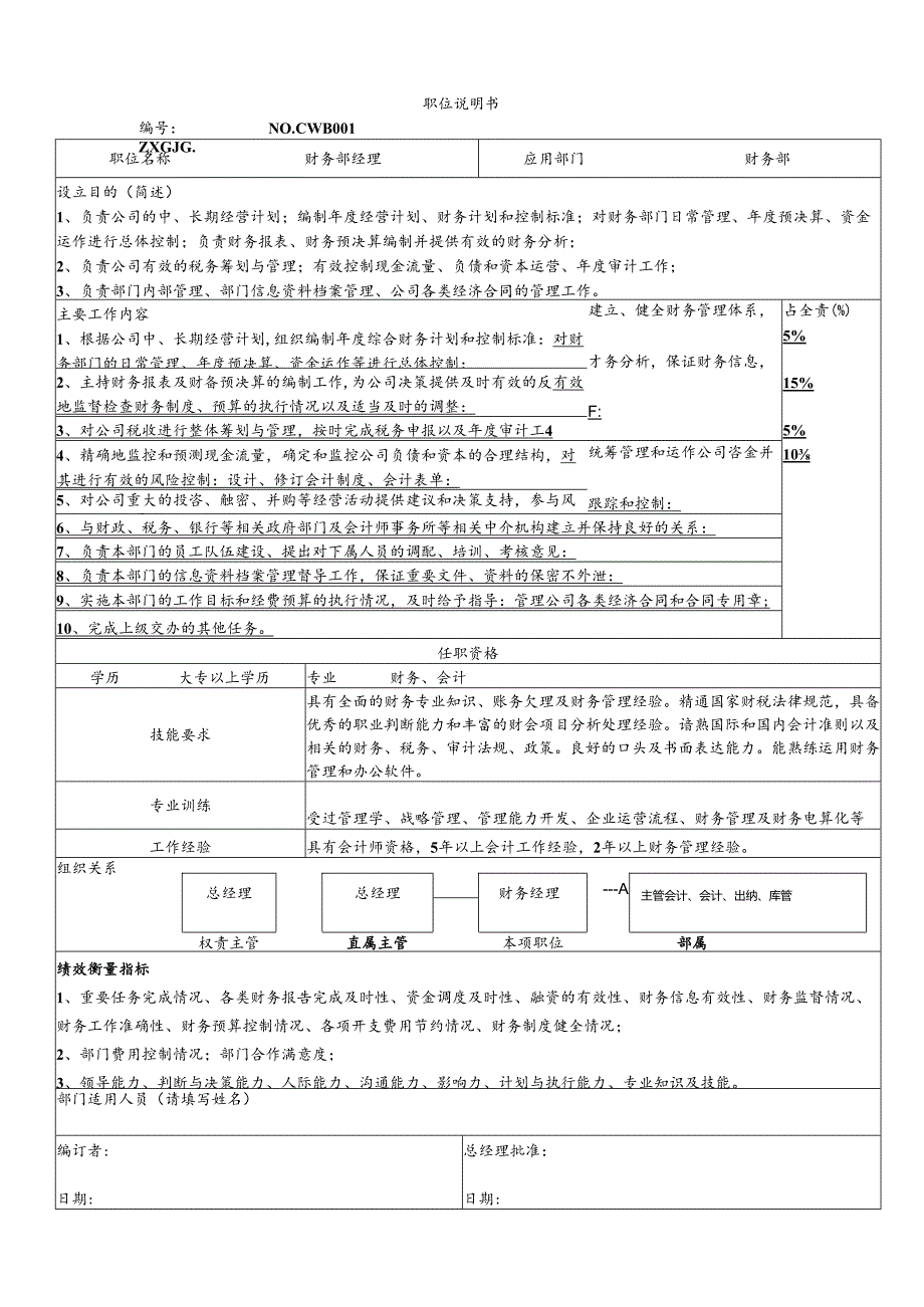 职位说明书(财务部经理).docx_第1页