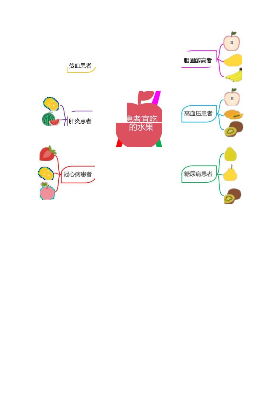 工作流程报告类思维导图.docx_第3页