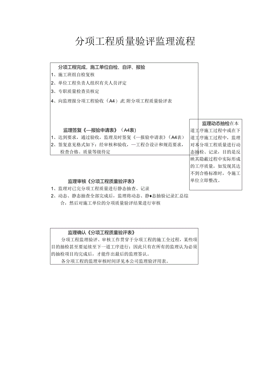 工程进度监理控制流程图.docx_第2页