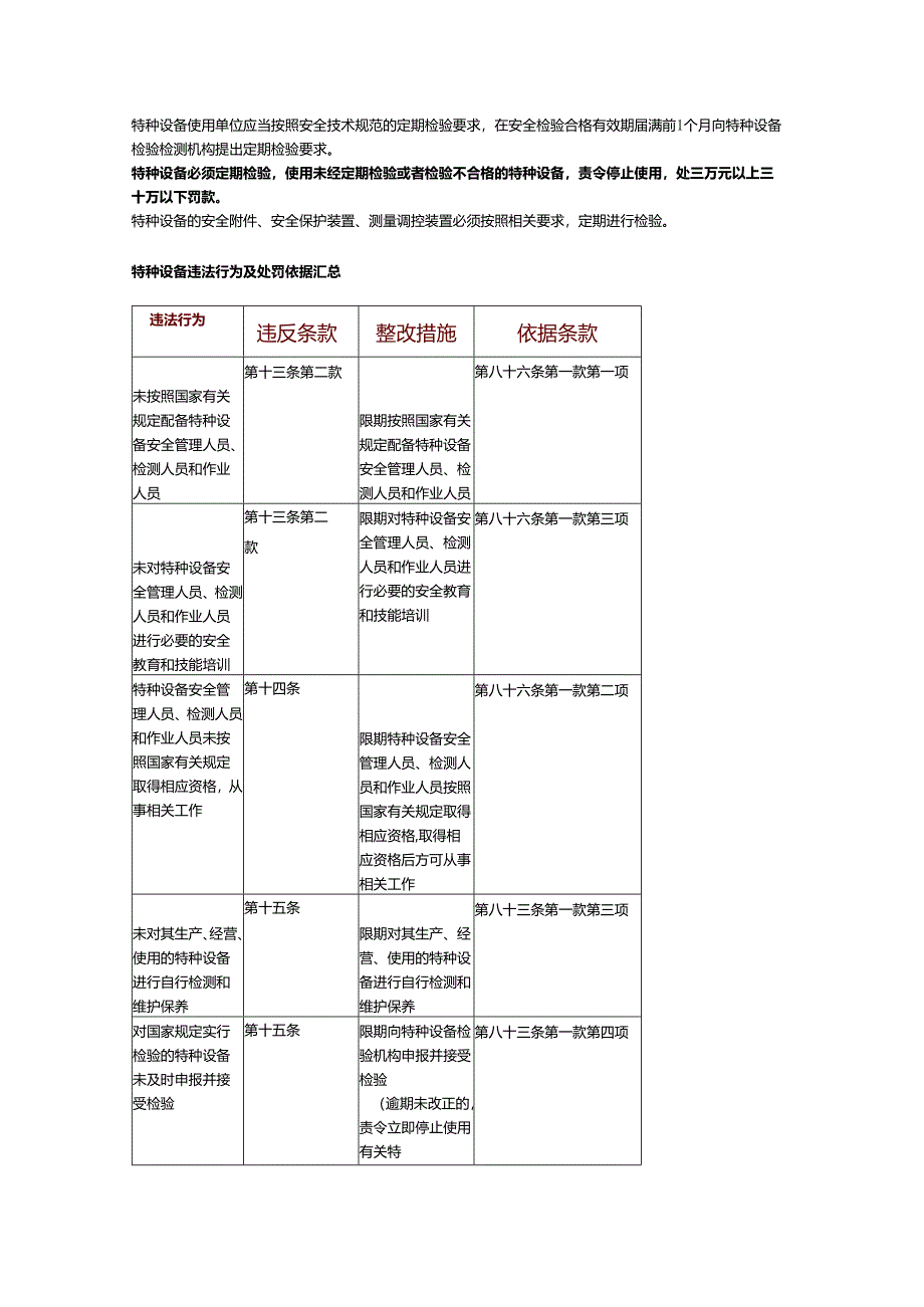 特种设备检验周期一览表.docx_第2页