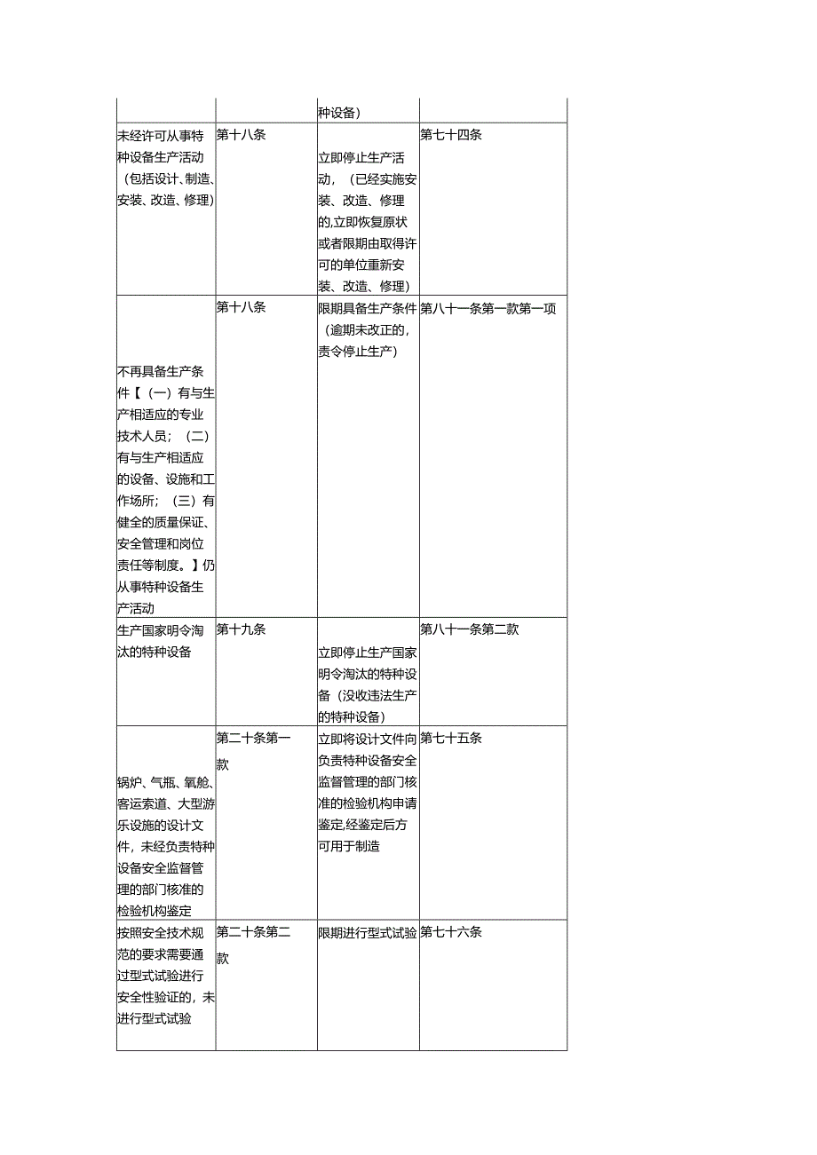 特种设备检验周期一览表.docx_第3页