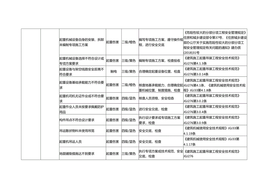 起重吊装风险识别及防控措施.docx_第3页