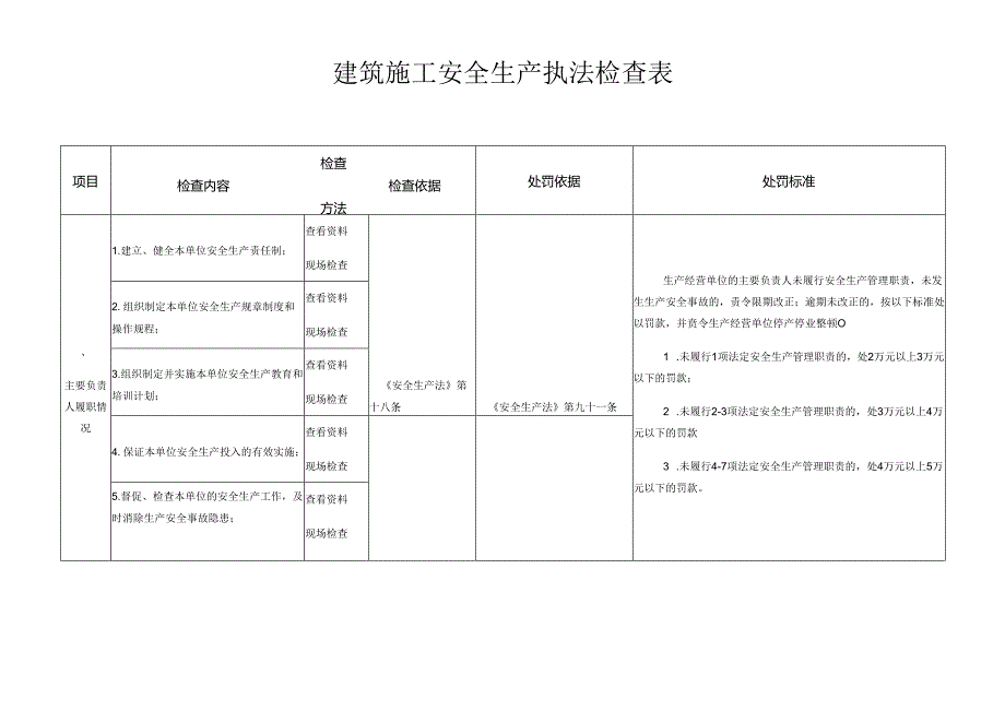 建筑施工安全生产执法检查表模板.docx_第1页