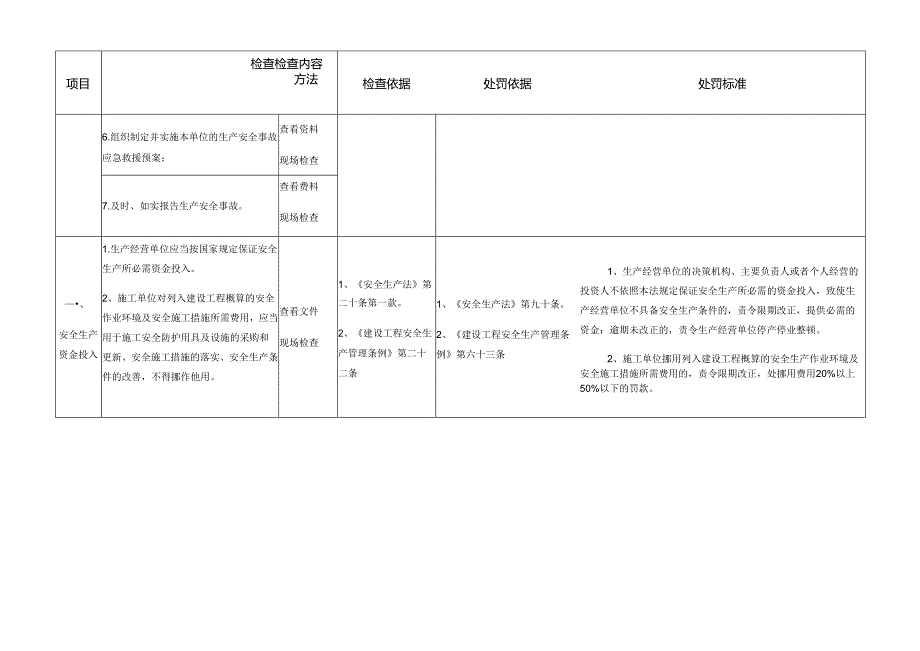 建筑施工安全生产执法检查表模板.docx_第2页