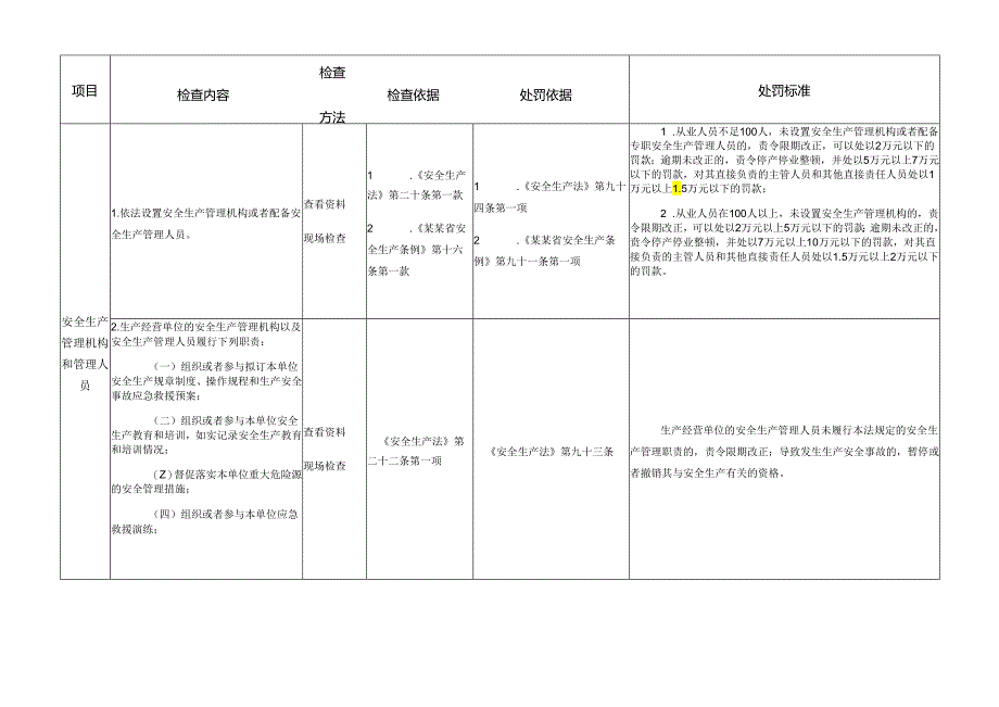 建筑施工安全生产执法检查表模板.docx_第3页