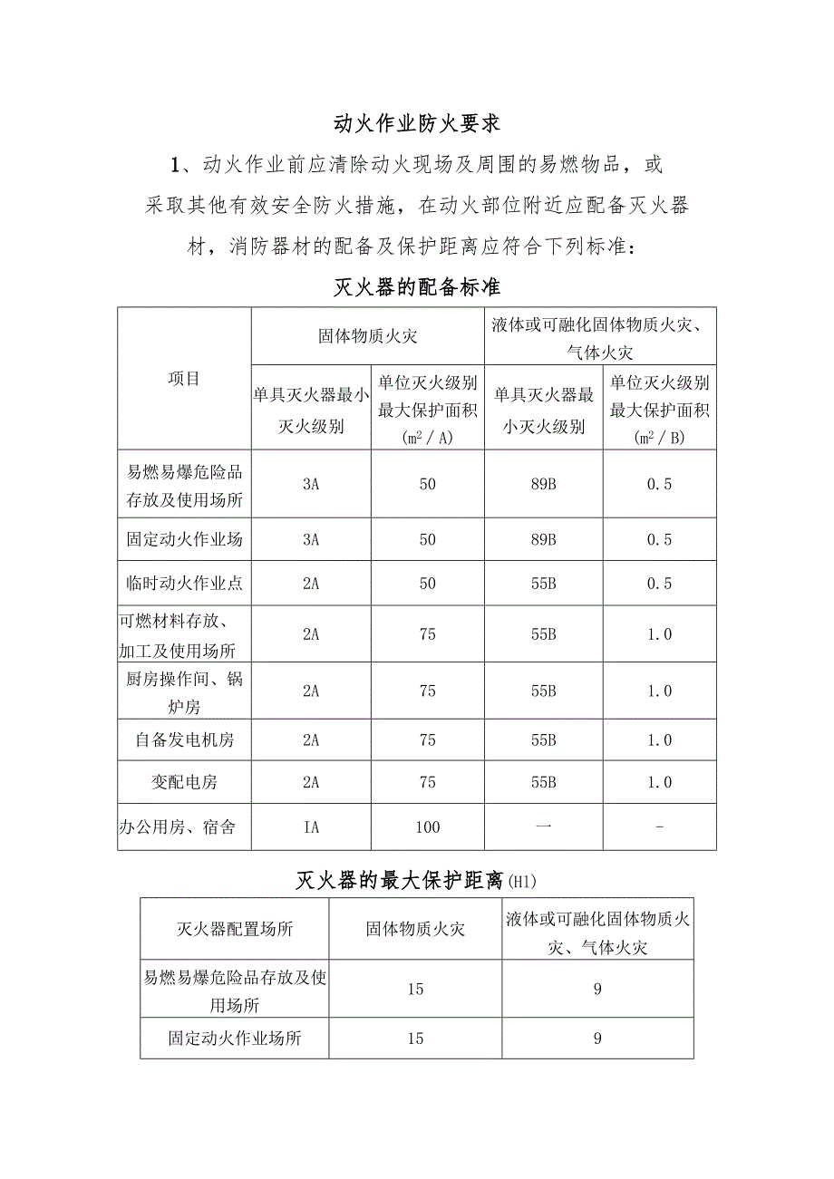 动火作业防火要求.docx_第1页