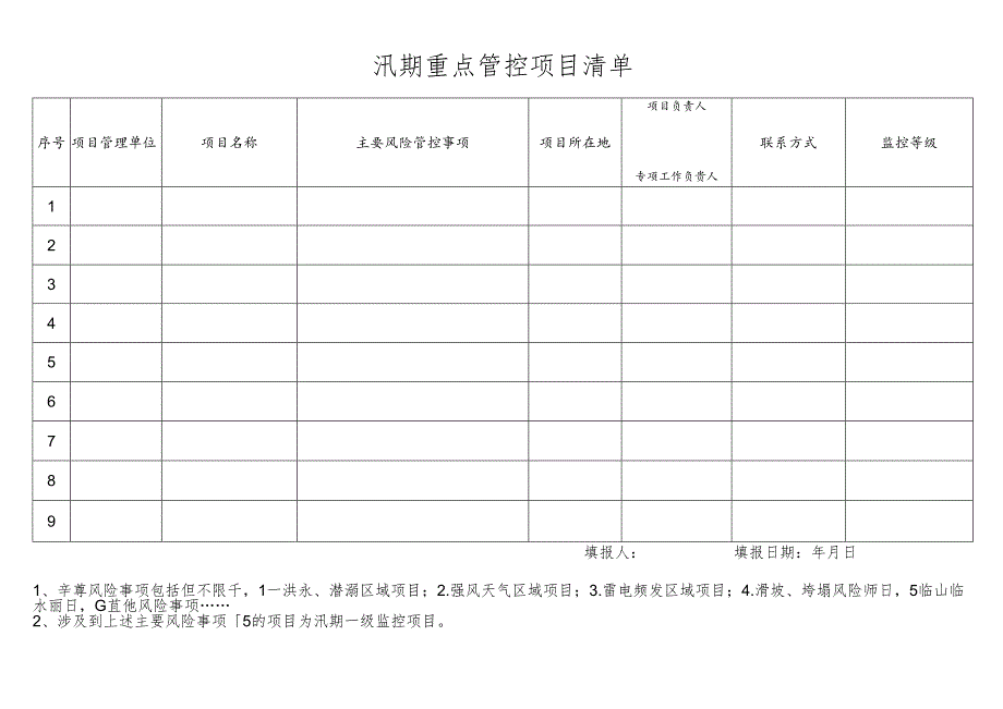 汛期重点管控项目清单.docx_第1页