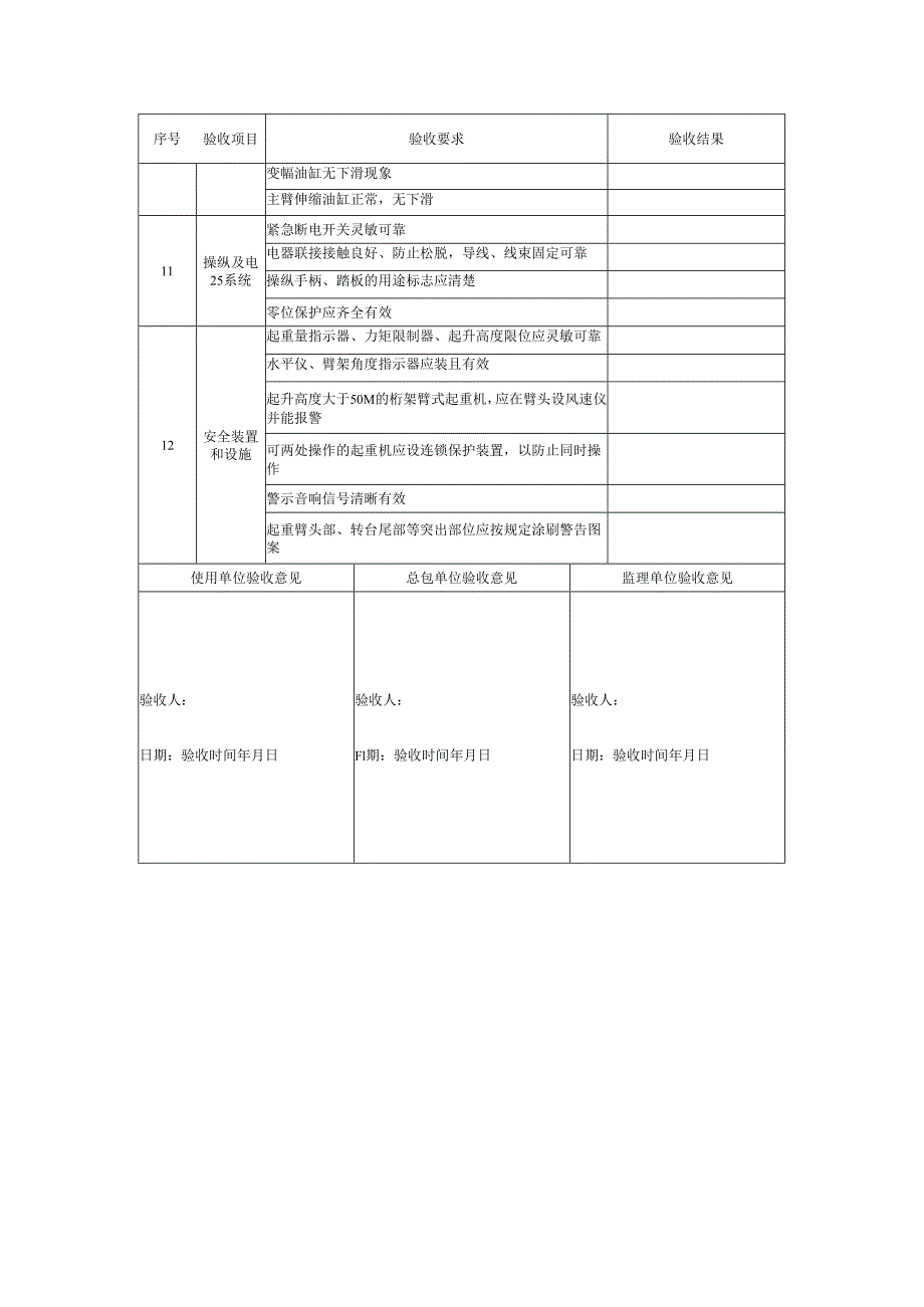 汽车式起重机进场验收表.docx_第2页