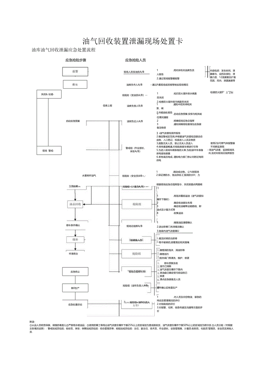 油气回收装置泄漏现场处置卡.docx_第1页