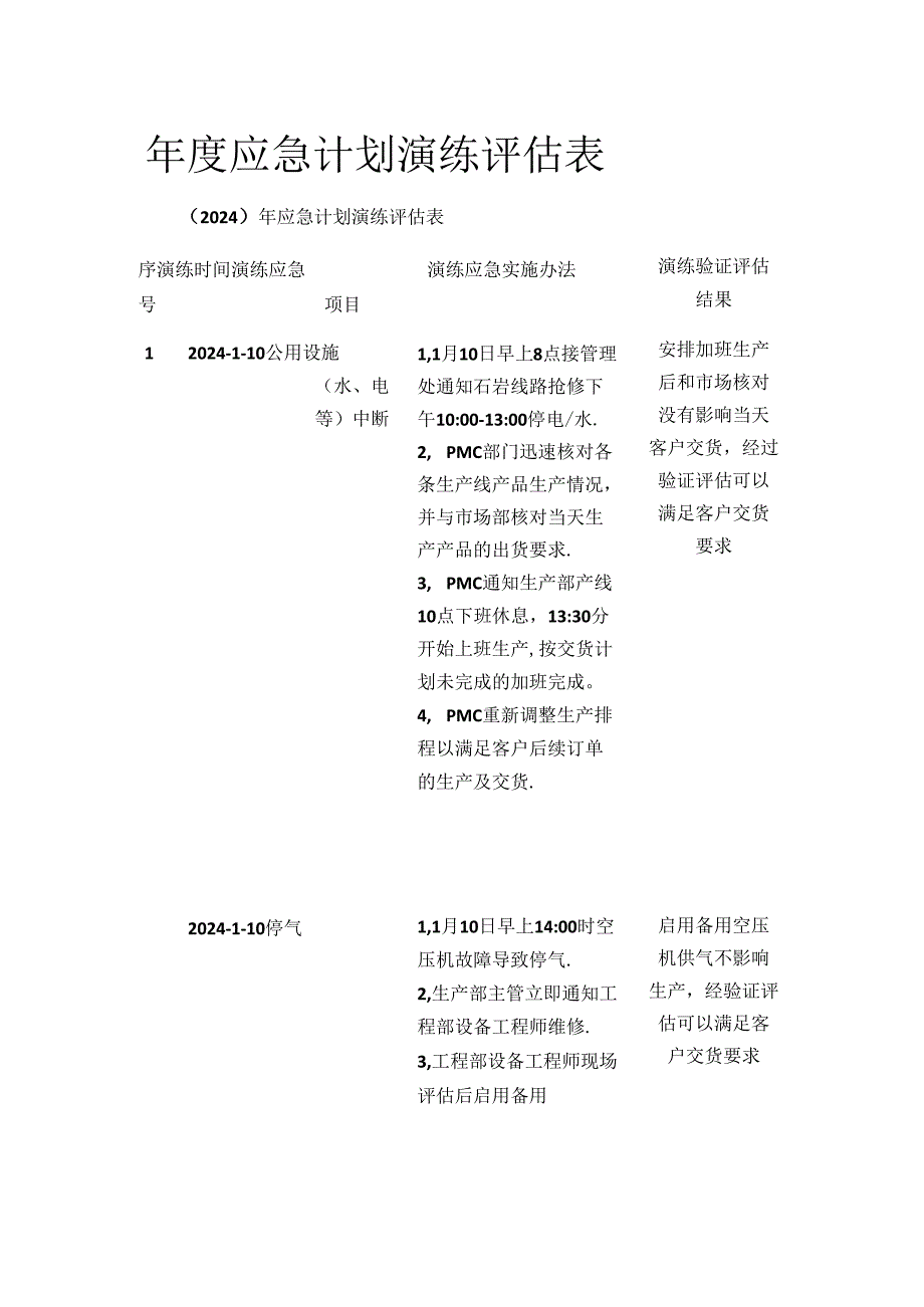 年度应急计划演练评估表.docx_第1页