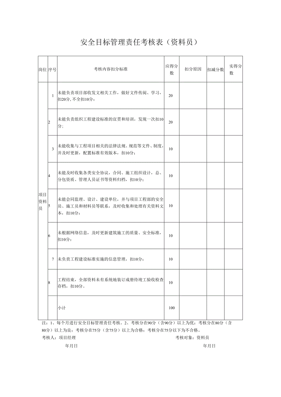 安全目标管理责任考核表（资料员）.docx_第1页