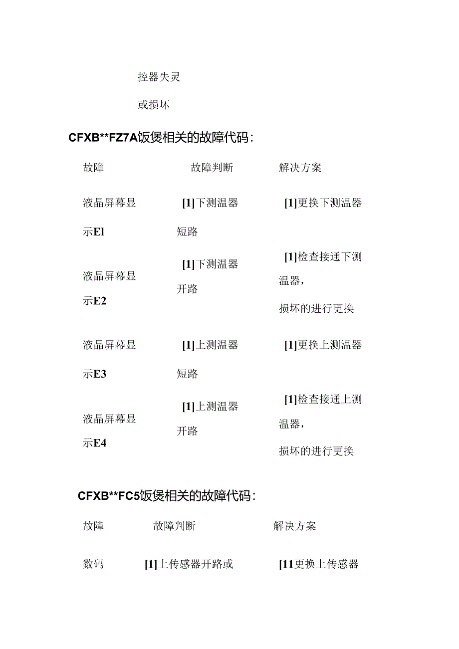 苏泊尔智能电饭煲相关故障代码汇总全套.docx_第2页