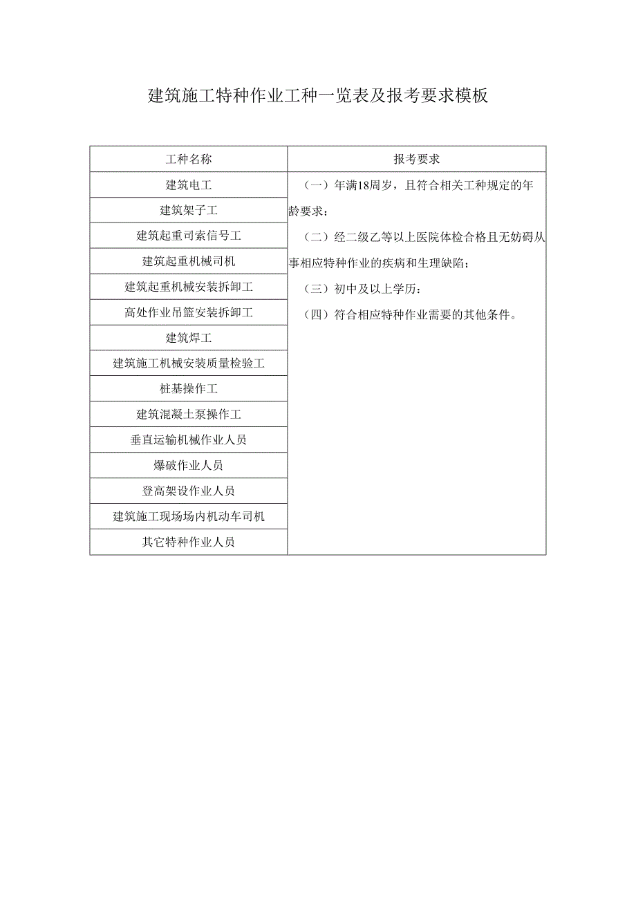 建筑施工特种作业工种一览表及报考要求模板.docx_第1页