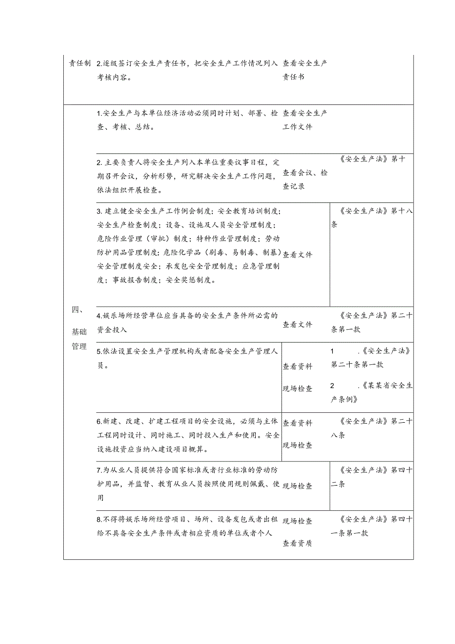 娱乐场所经营单位安全生产检查表模板.docx_第2页