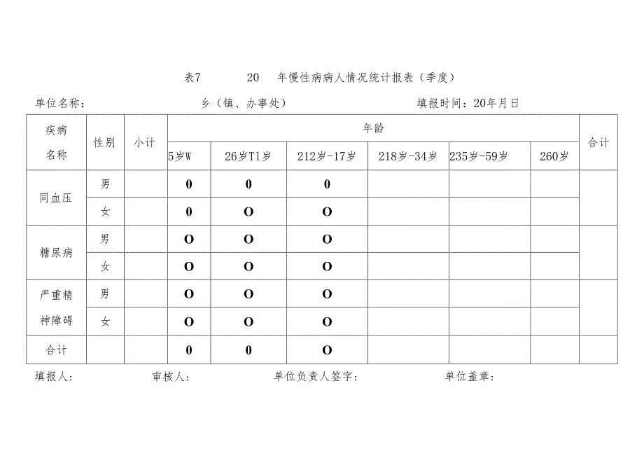 慢病报表模板表7-1-3.docx_第1页