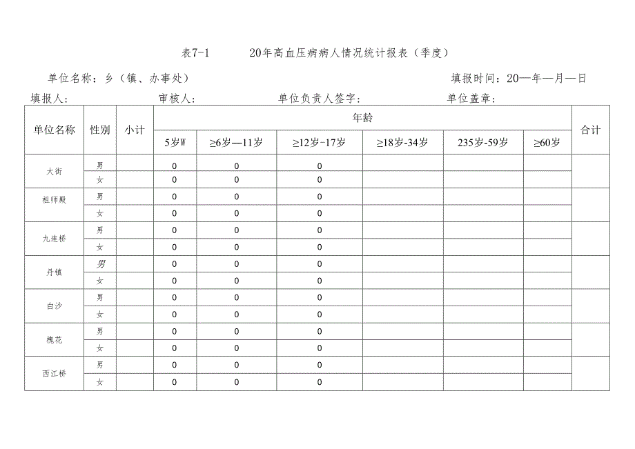 慢病报表模板表7-1-3.docx_第2页