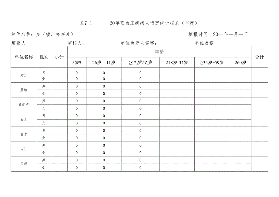 慢病报表模板表7-1-3.docx_第3页