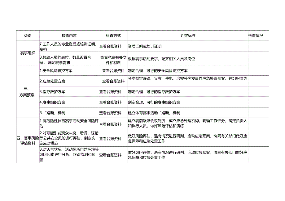 江苏省体育行业安全隐患判定标准和检查清单.docx_第2页