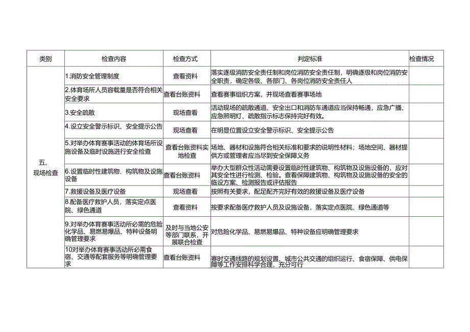 江苏省体育行业安全隐患判定标准和检查清单.docx_第3页