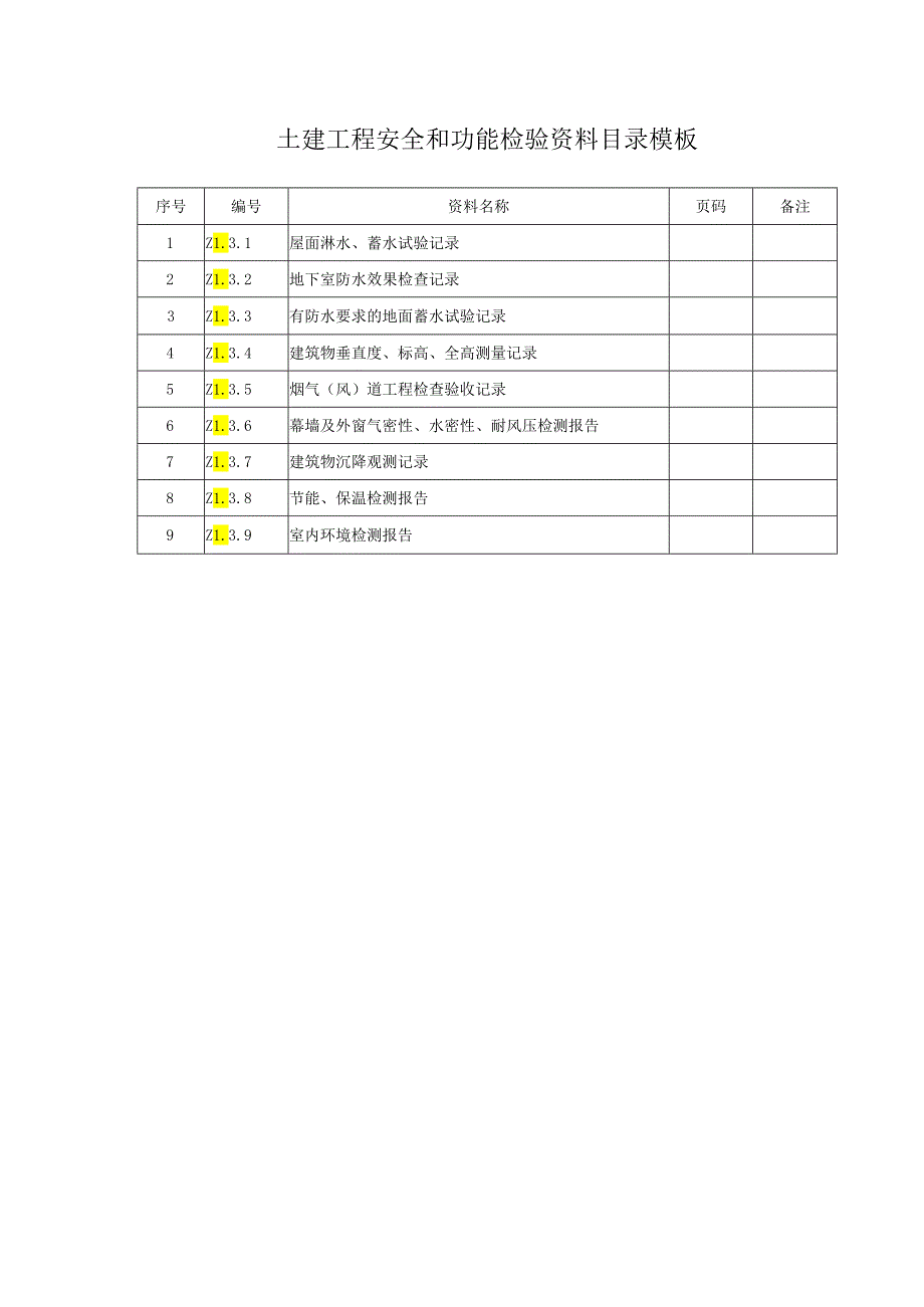 土建工程安全和功能检验资料目录模板.docx_第1页