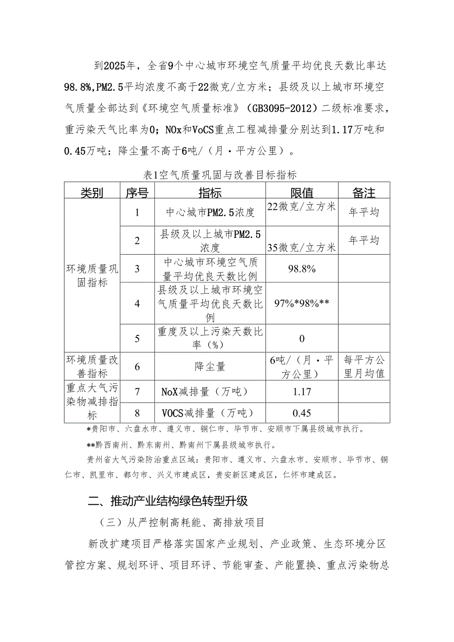 贵州省空气质量持续改善行动实施方案(征求意见稿).docx_第2页