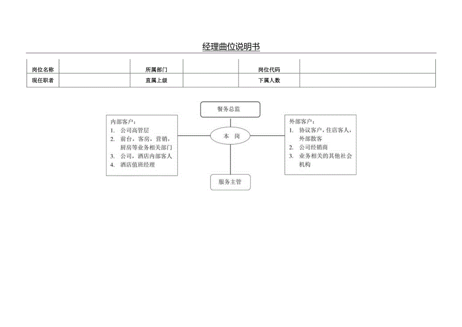 经理岗位说明书.docx_第1页