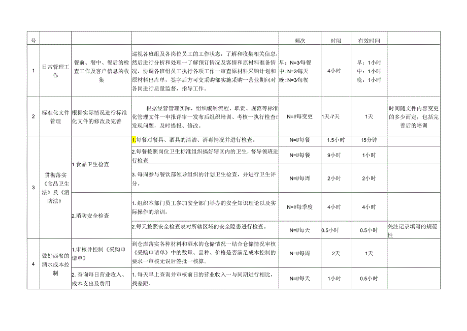 经理岗位说明书.docx_第3页