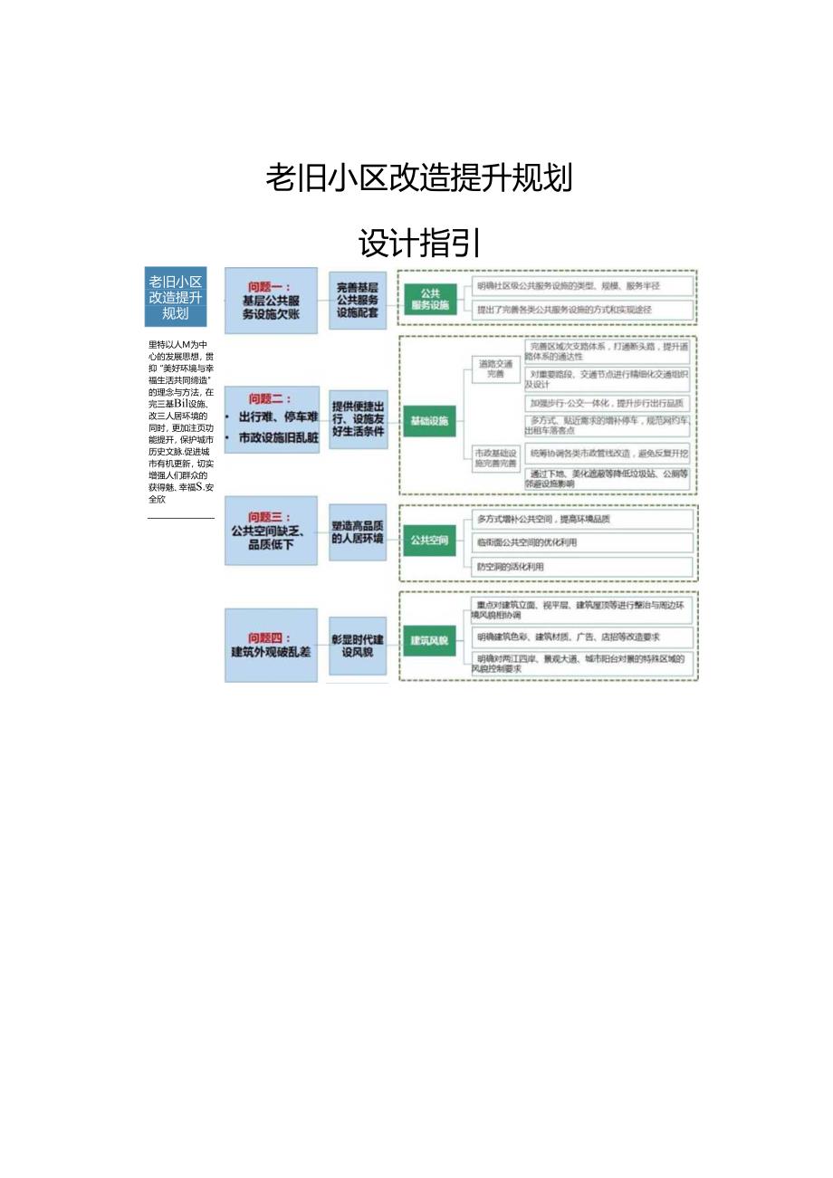 老旧小区改造提升规划设计指引.docx_第1页